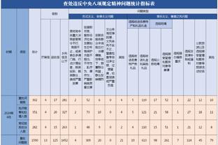 rank group annual revenue Ảnh chụp màn hình 0